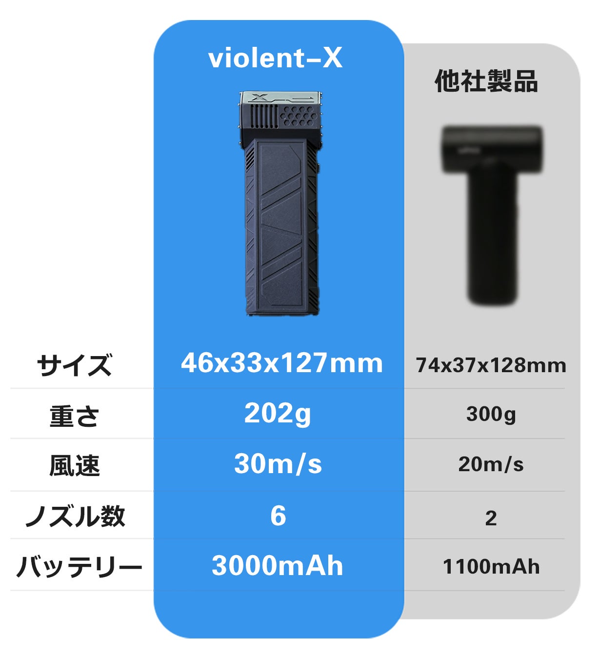 超軽量なのに強力な噴射と吸引！アウトドアゲームを始め、6in1多機能