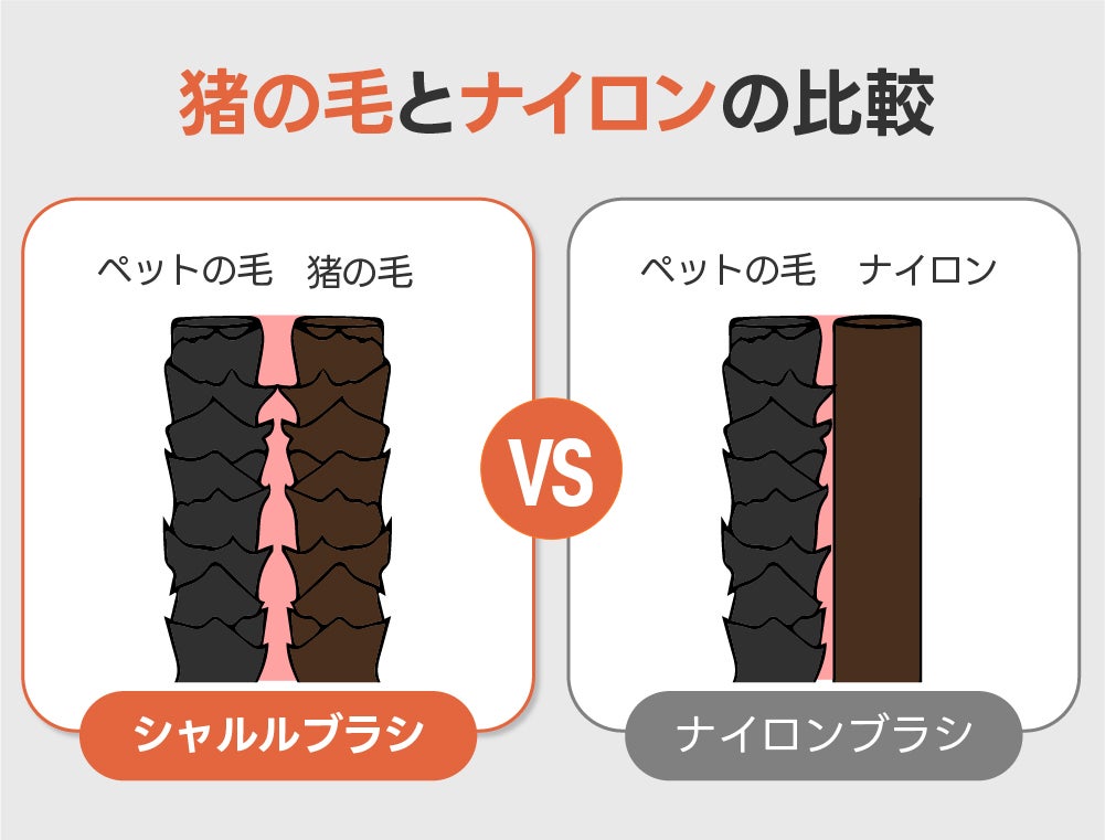 ペットのもつれた毛の整理とクーリングケアを同時に！オールインワン
