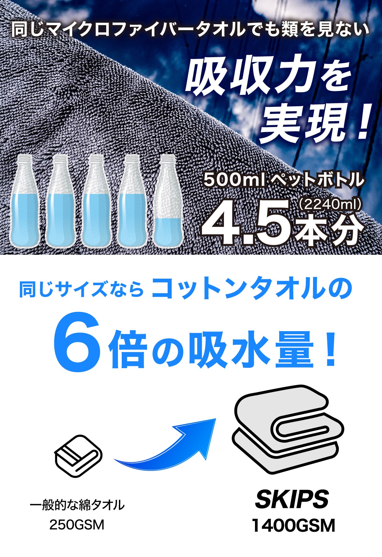 タオルはここまで進化した！吸水力と使いやすさを徹底的に追及した感動