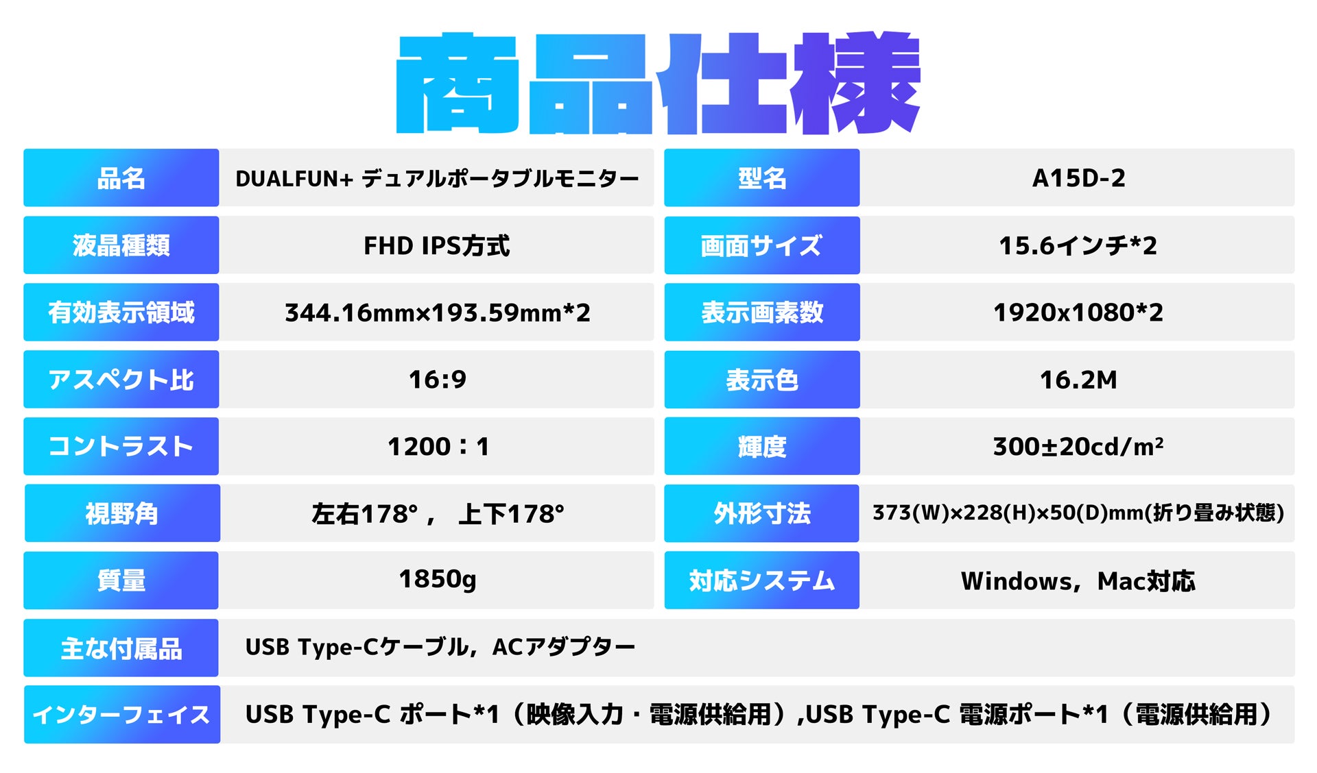 RAKUTOP DUALFUN+1本ケーブルで簡単に接続大画面デュアルモニター