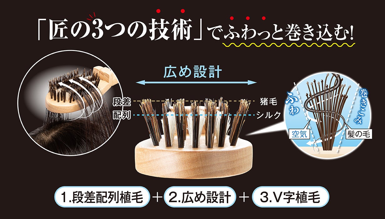 梳かすだけでふわっとボリュームアップ！猪毛とシルクを使用した匠の