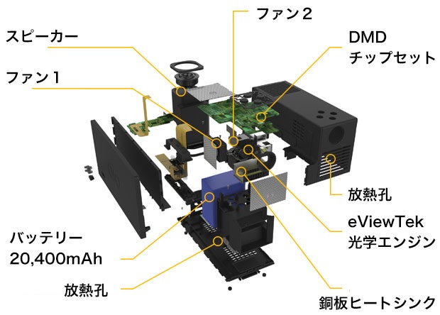 120インチの大画面でプレイ！世界初！？のゲーム機対応マルチ