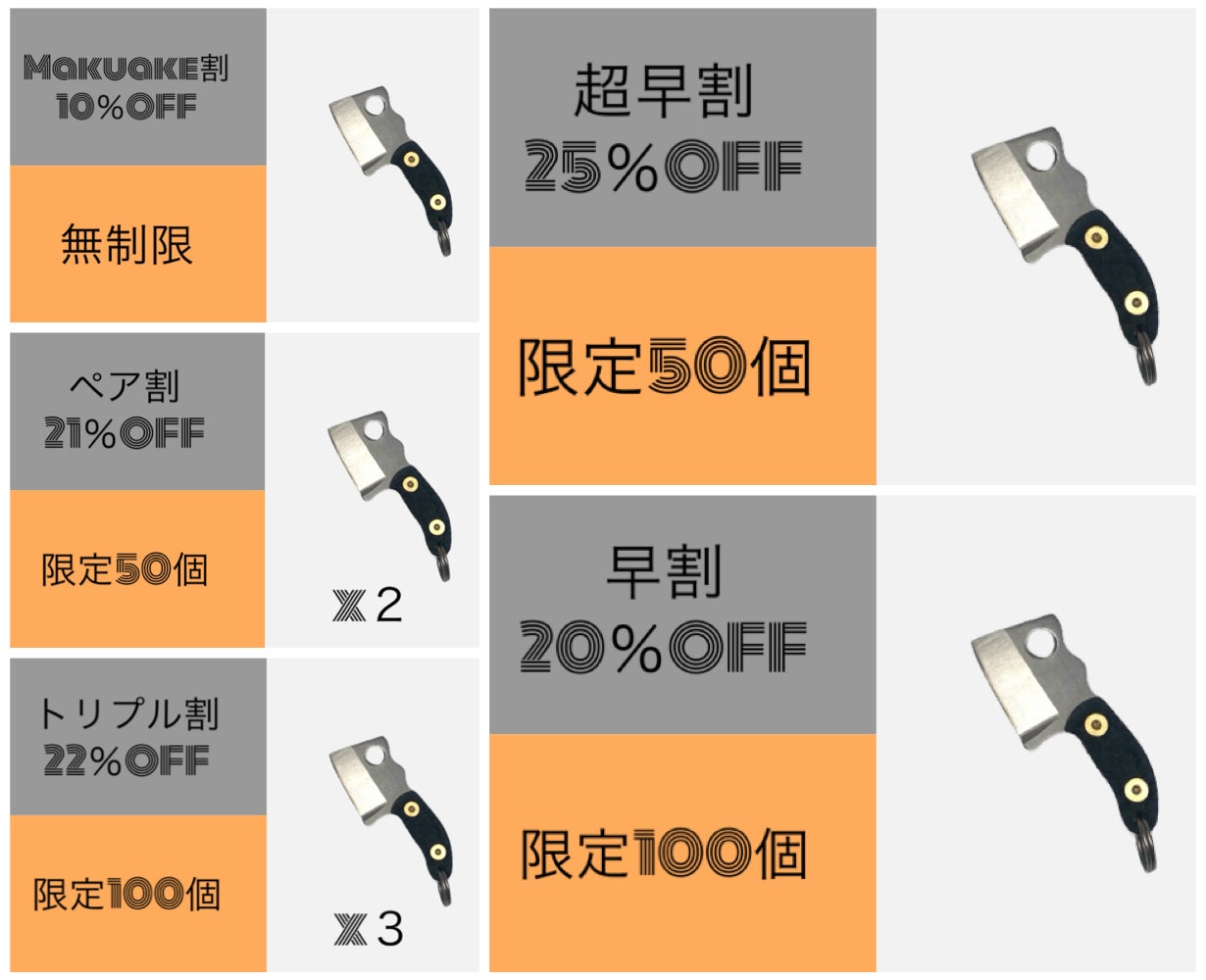 刃物じゃない刃物？！通販の強い味方！ついに登場チタン刃のミニミニ斧