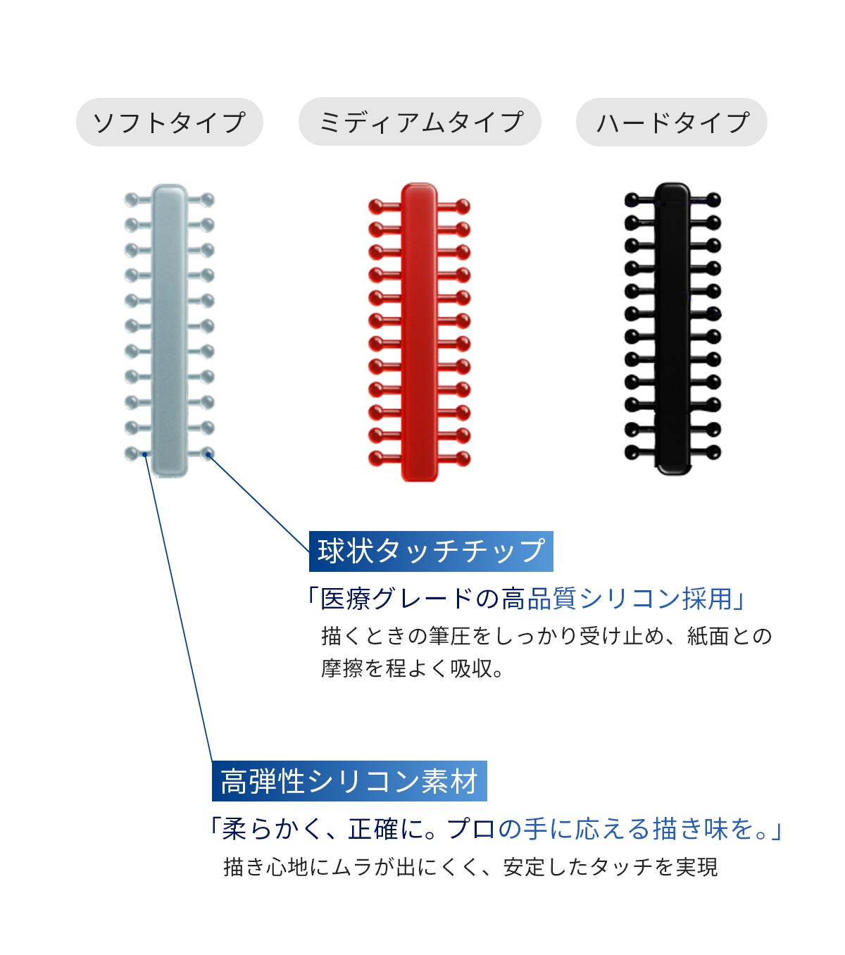Makuake｜「紙に書く」を追求したApplePencilペン先！アッと驚く革新的
