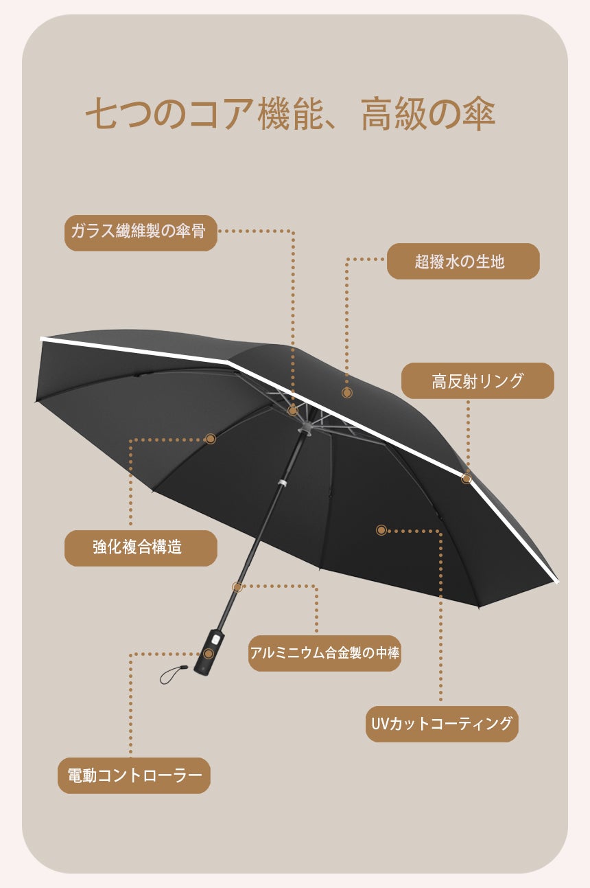 電動ワンタッチ全自動開閉・逆折り瞬間収納傘！晴雨兼用でスマート