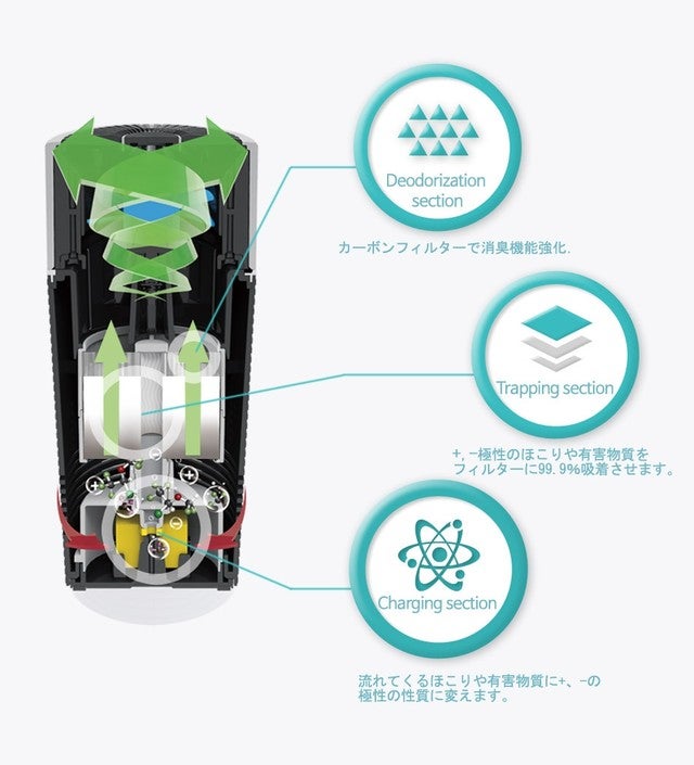 超微細粒子も吸い込む！タンブラーサイズで持ち運べる本格派空気清浄機