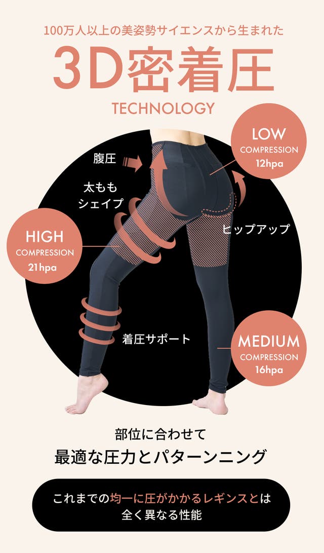 エステレギンス Makuake 女性の”下半身3大悩み”にアプローチ!プロポーション科学から
