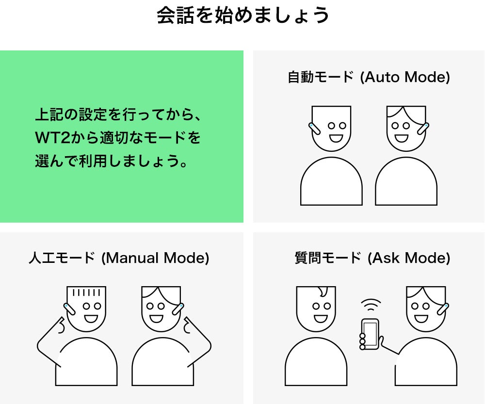 異なる言語でもリアルタイムで会話可能！ワイアレスイヤホン型