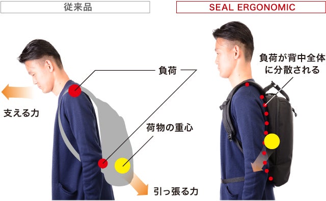 極美品 SEAL バックパックM／ELGONOMIC 3D リュック ERGONOMIC 3D／バックパックM｜製品紹介｜バッグブランド【SEAL