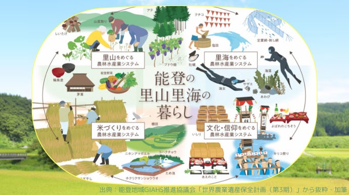 能登の里山里海が育んだ能登米 世界農業遺産「能登の里山里海」のファン（関係人口