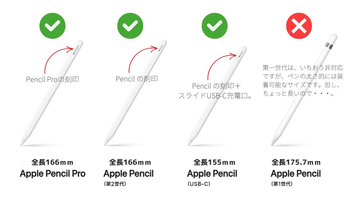 めくって快適な握り心地。ペン先も保護。ApplePencilカバー│MEQRO