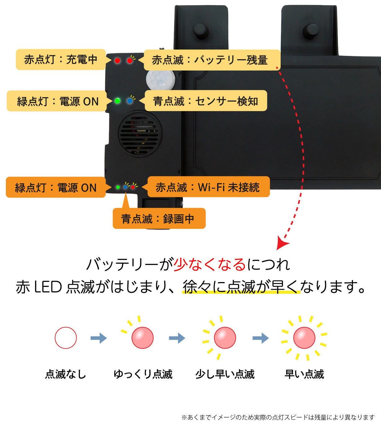 機械オンチでもOK！】貼るだけですぐに使えるPeta Cameソーラー誕生