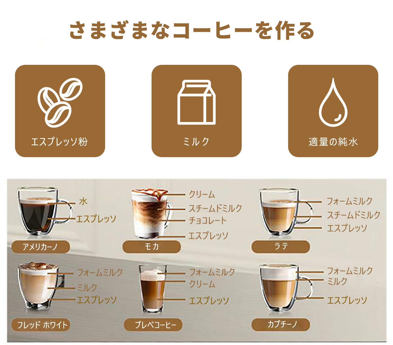 20bar抽出圧力】エスプレッソからカプチーノまでアートのような体験を