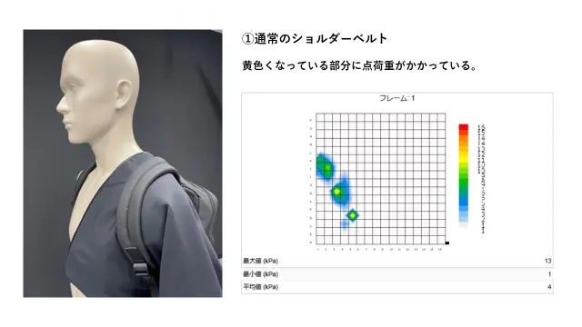 体温で体にフィット！豊岡企画が手の届く価格。通勤もお出かけも快適に