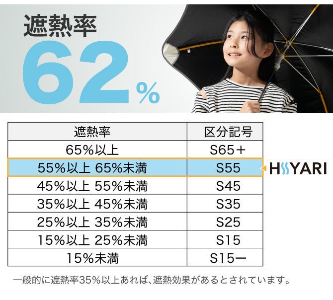 医師監修】放射冷却×100%遮光※ HIYARI 学童用 晴雨兼用