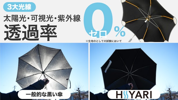 医師監修】放射冷却×100%遮光※ HIYARI 学童用 晴雨兼用