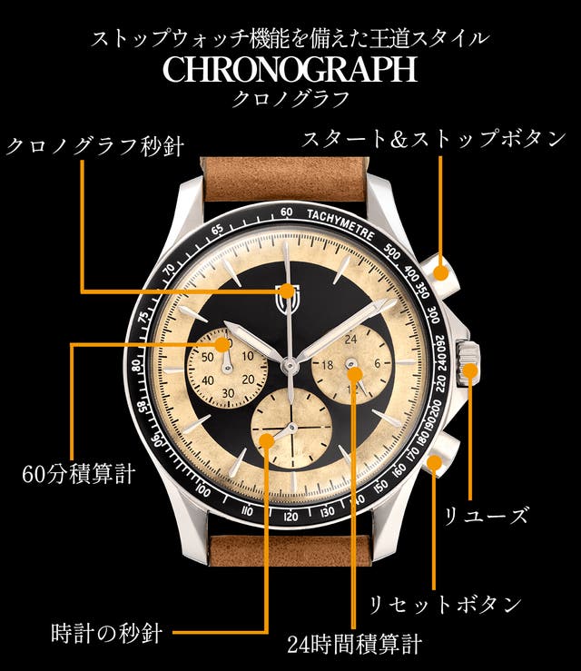 世界に1本】仕事も遊びもキマる。ヴィンテージスタイル腕時計＜MT&W 
