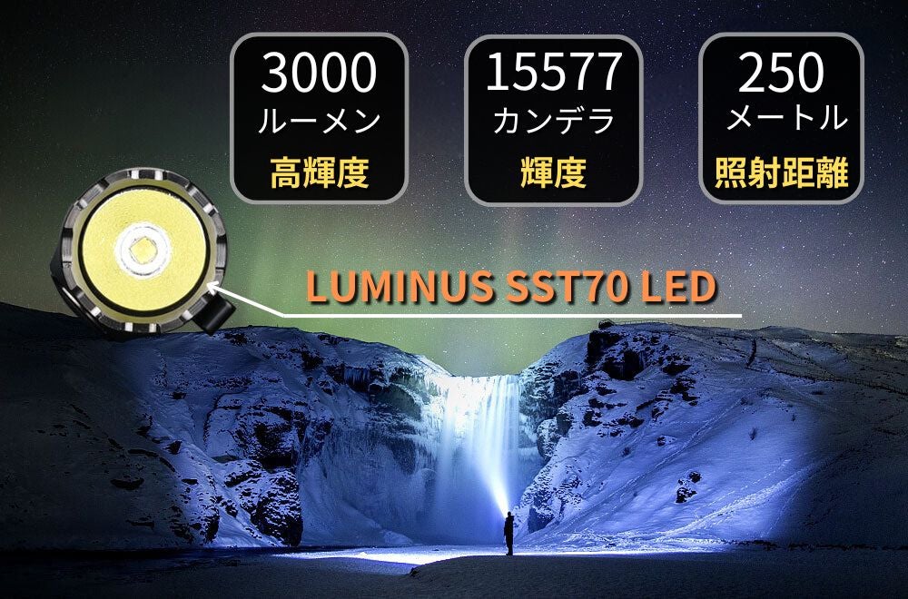 圧倒的な明るさと性能！アウトドアから防災の備えに、超高性能