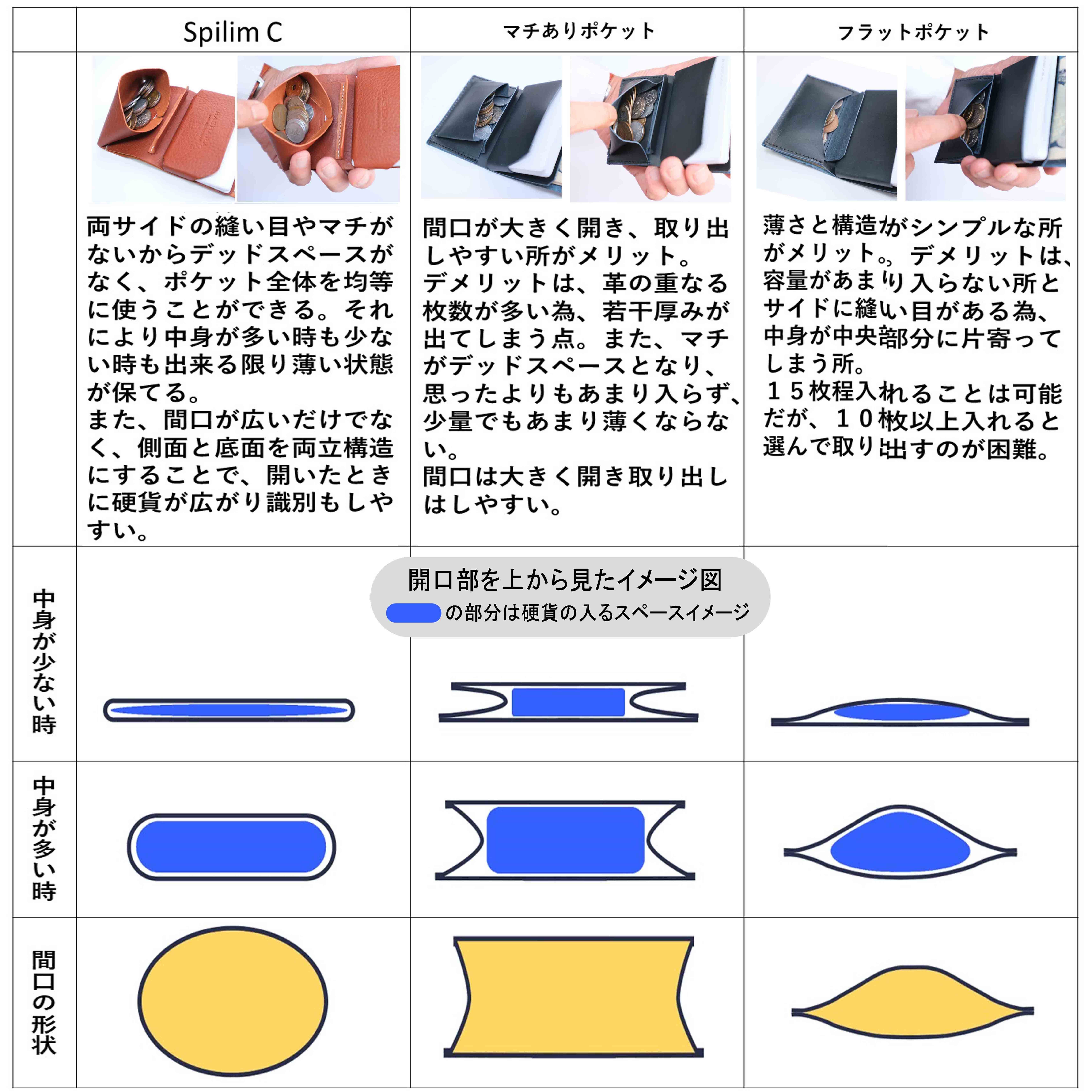 ひらくだけのスピード会計』【最小】+【大容量】を追求したスピード三