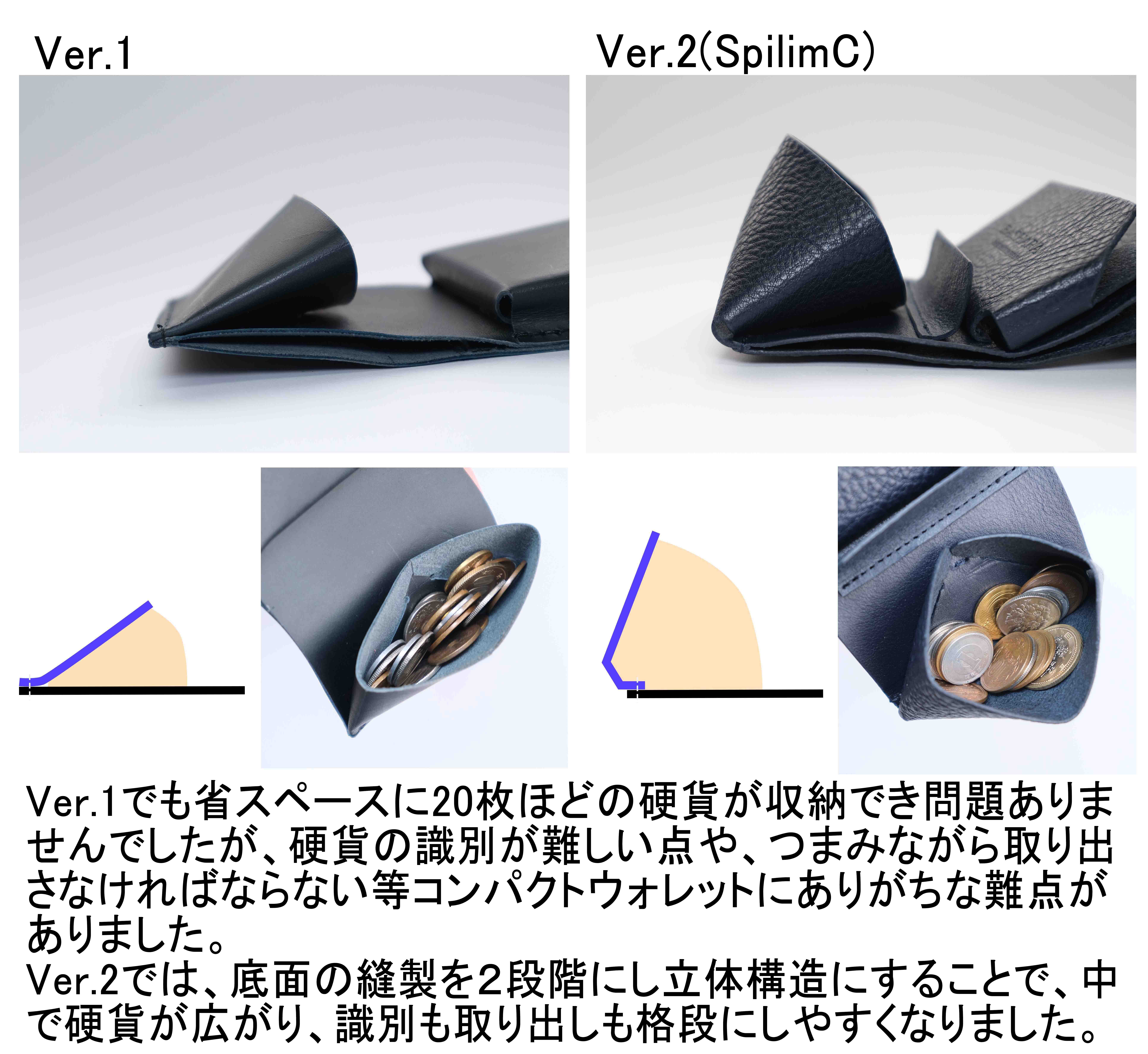ひらくだけのスピード会計』【最小】+【大容量】を追求したスピード三