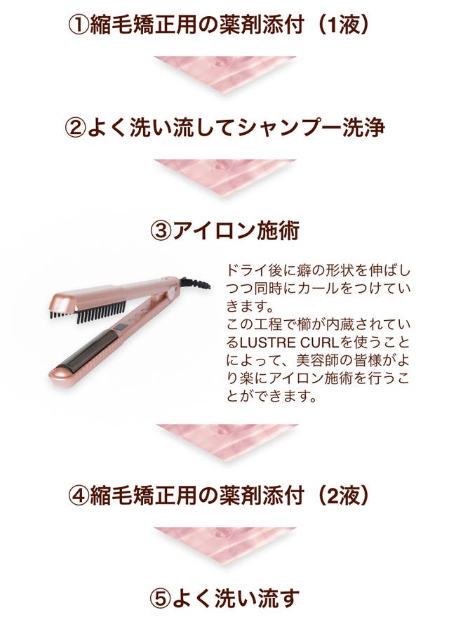 未使用品】MAO LUSTRE CURL IRON カールアイロン 22mm