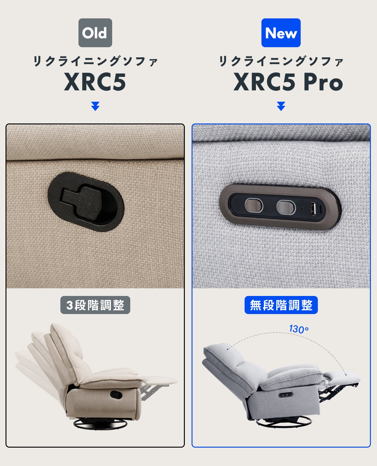 左右270度回転×背もたれ無段階調節で、自由自在のふかふか〜な電動