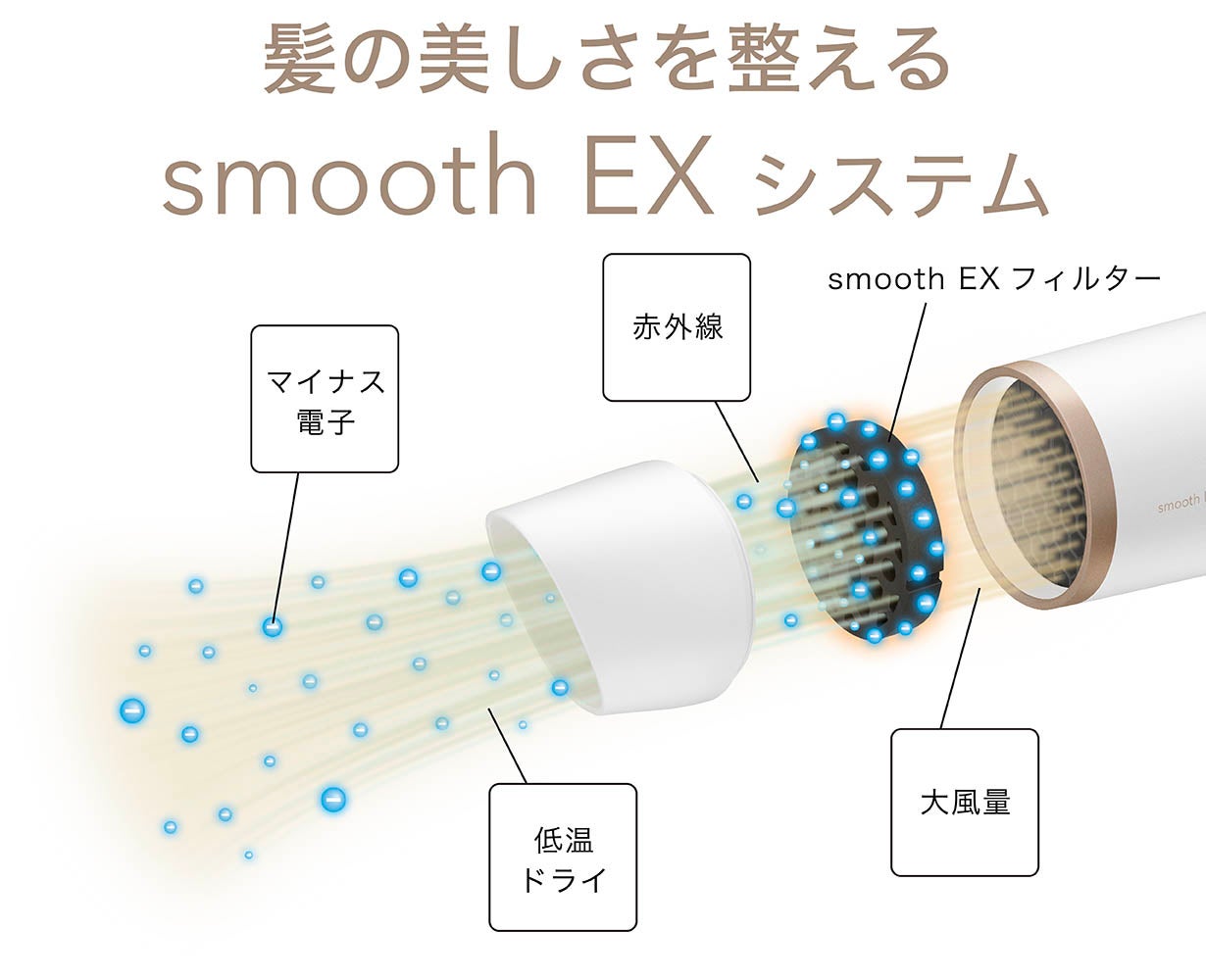 新品未使用 mod's hair smooth EX ヘアドライヤー MHD-1210-