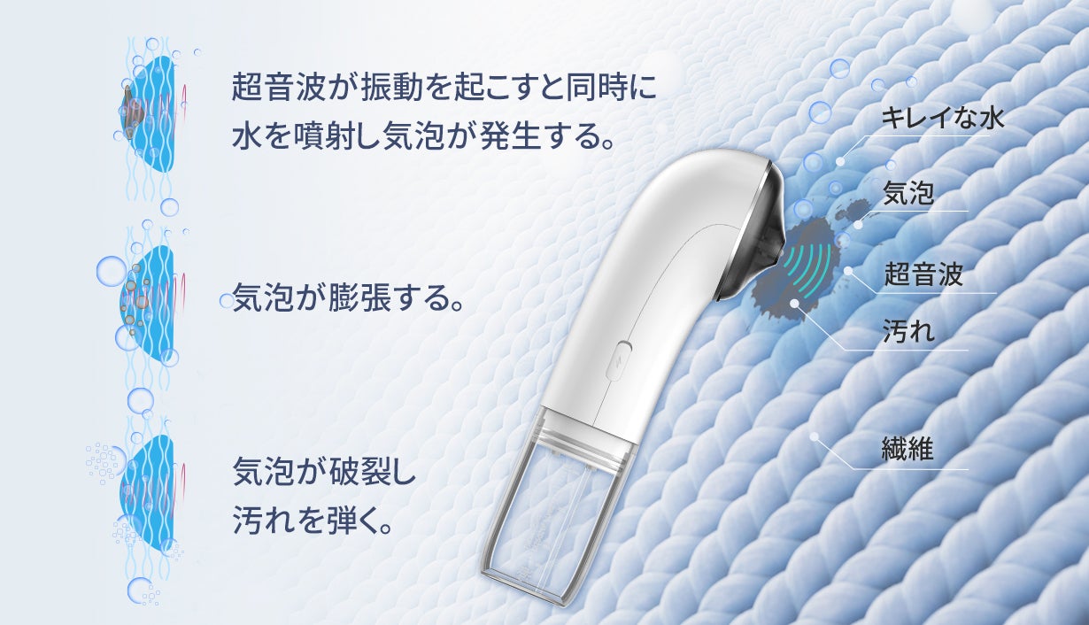 新品未使用Ponic ハンディ超音波洗浄機 新品 1点のみ！Makuake即完売 急な汚れも怖くない！超音波でさっとキレイに！ポータブル超音波