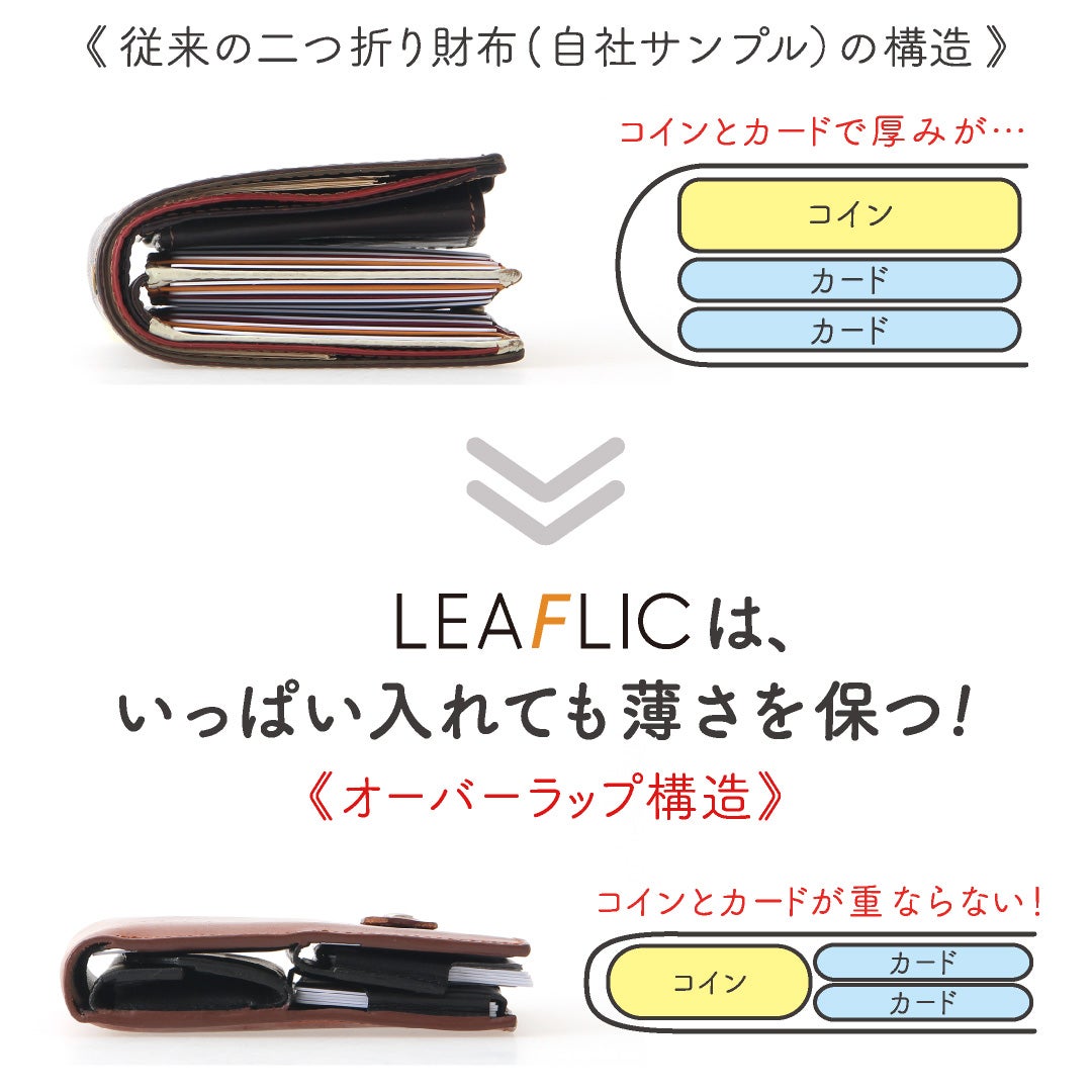 たくさん入るのに分厚くならない二つ折り財布がより使いやすく