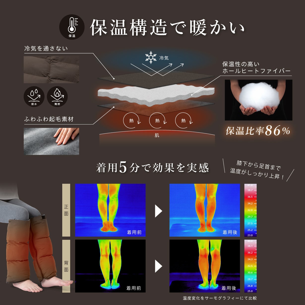 リビングからキャンプまで】いつでもどこでも暖かい多機能レッグ