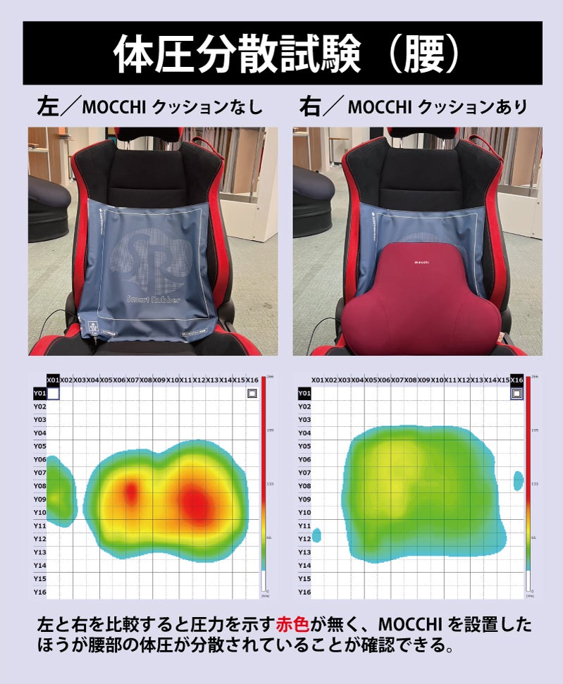 ミックマクッション☆新品未使用未開封 ふわっと包み込む快適さ！車内で快適に過ごせるモチモチクッション