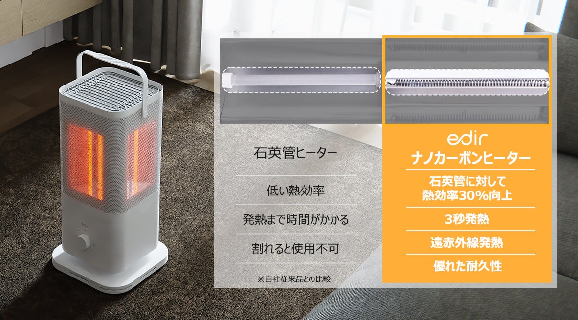 【リクルク】edir カーボンヒーター 5面 リクルク】edir カーボンヒーター 5面 電気ストーブの進化。5面