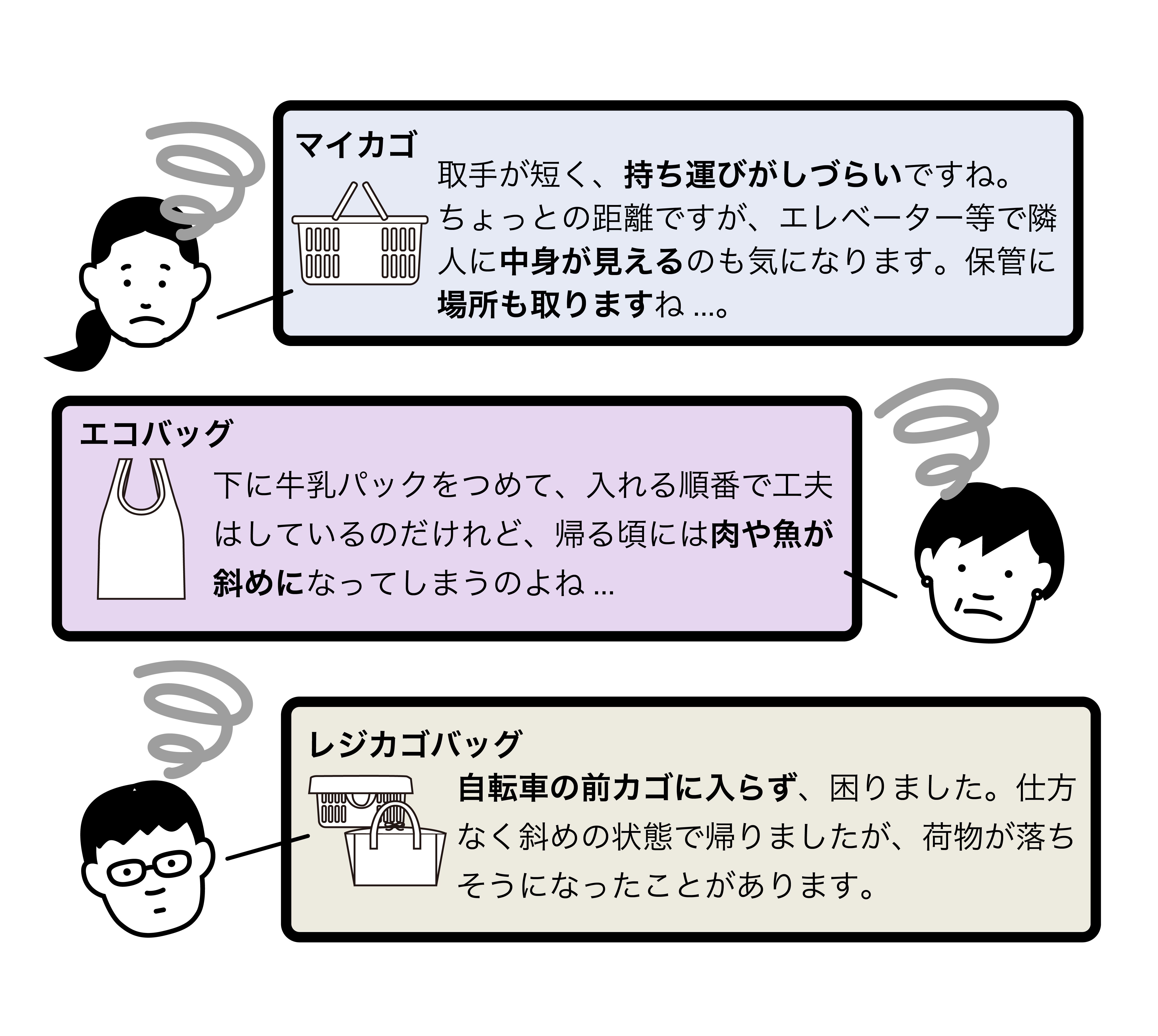 コンパクトなのに大容量27L！』食料品特化型の秒速自立エコバッグで