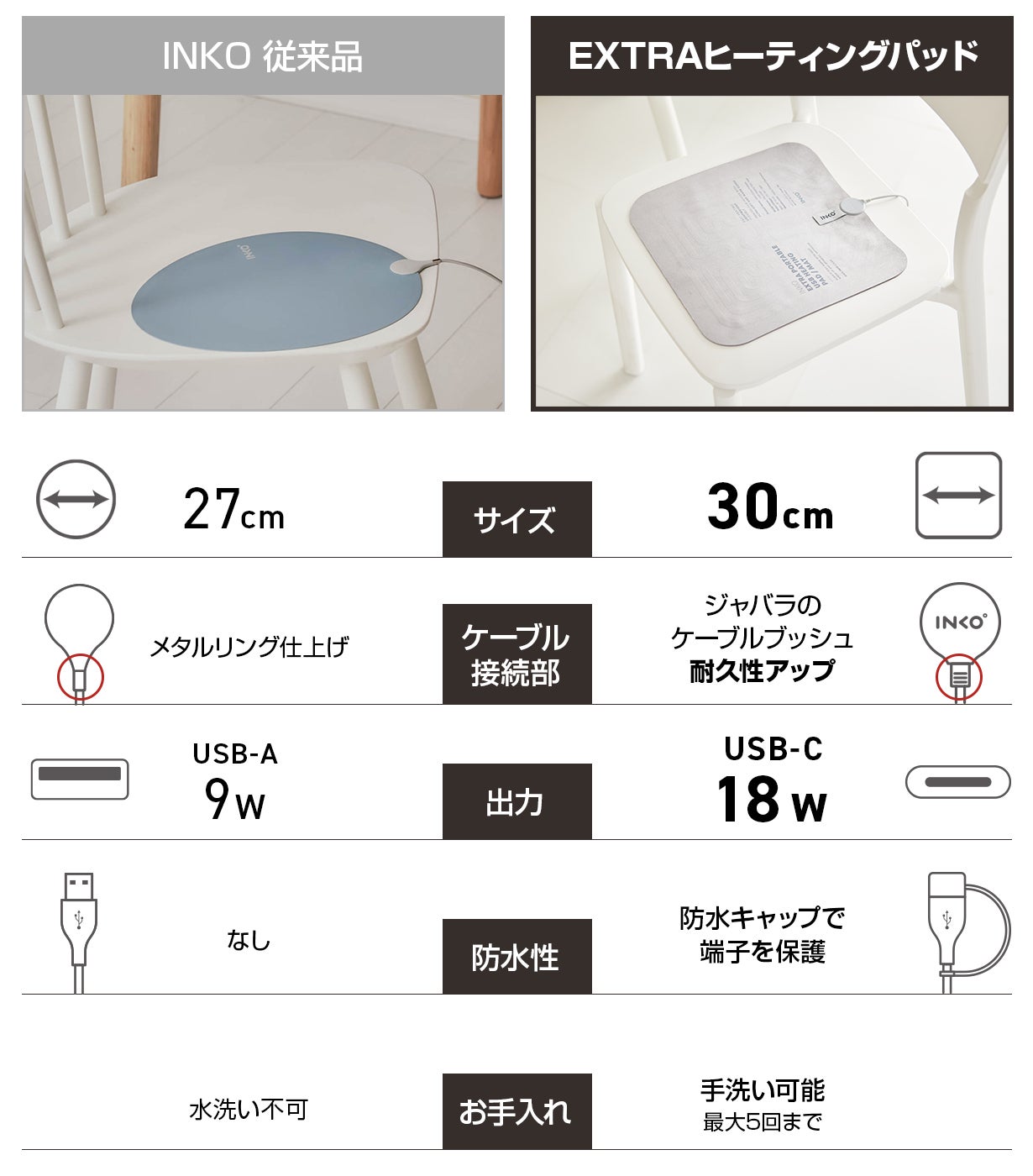 ダーツボードコンバータ | VDartsJPN ダーツボード用USB変換器 最新