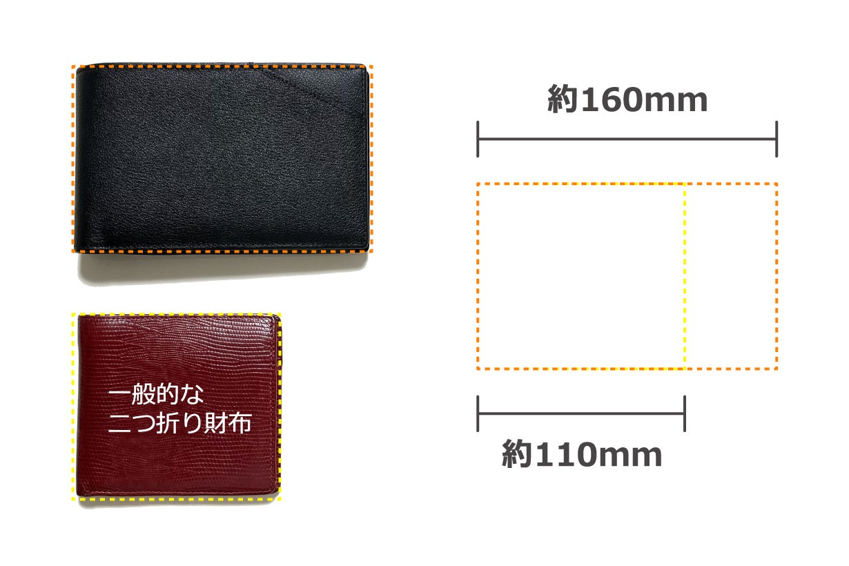 メモ帳を財布で持ち歩く】ボールペン付きトラベルウォレット｜マクアケ