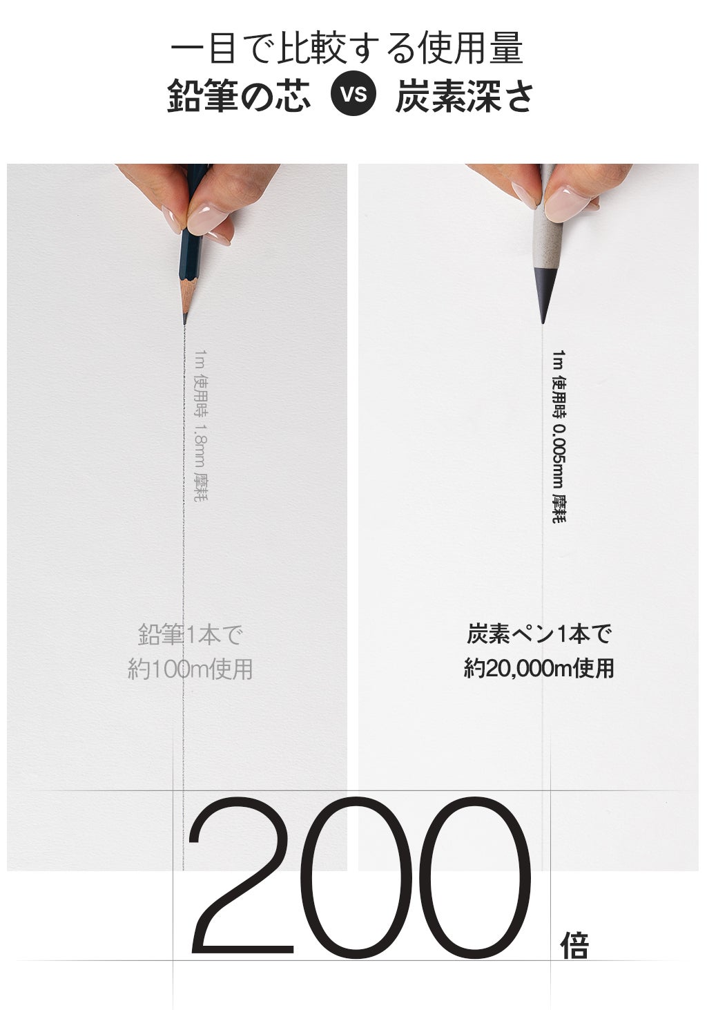 削らない鉛筆！ZAI炭素ペン！ 鉛筆の芯200本圧縮加工した削ら
