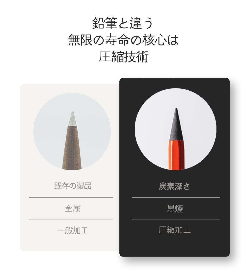 10年間愛用鉛筆 Amazon | 鉛筆 スケッチ鉛筆 10本セット デッサン 鉛筆 ペンシル 2b hb