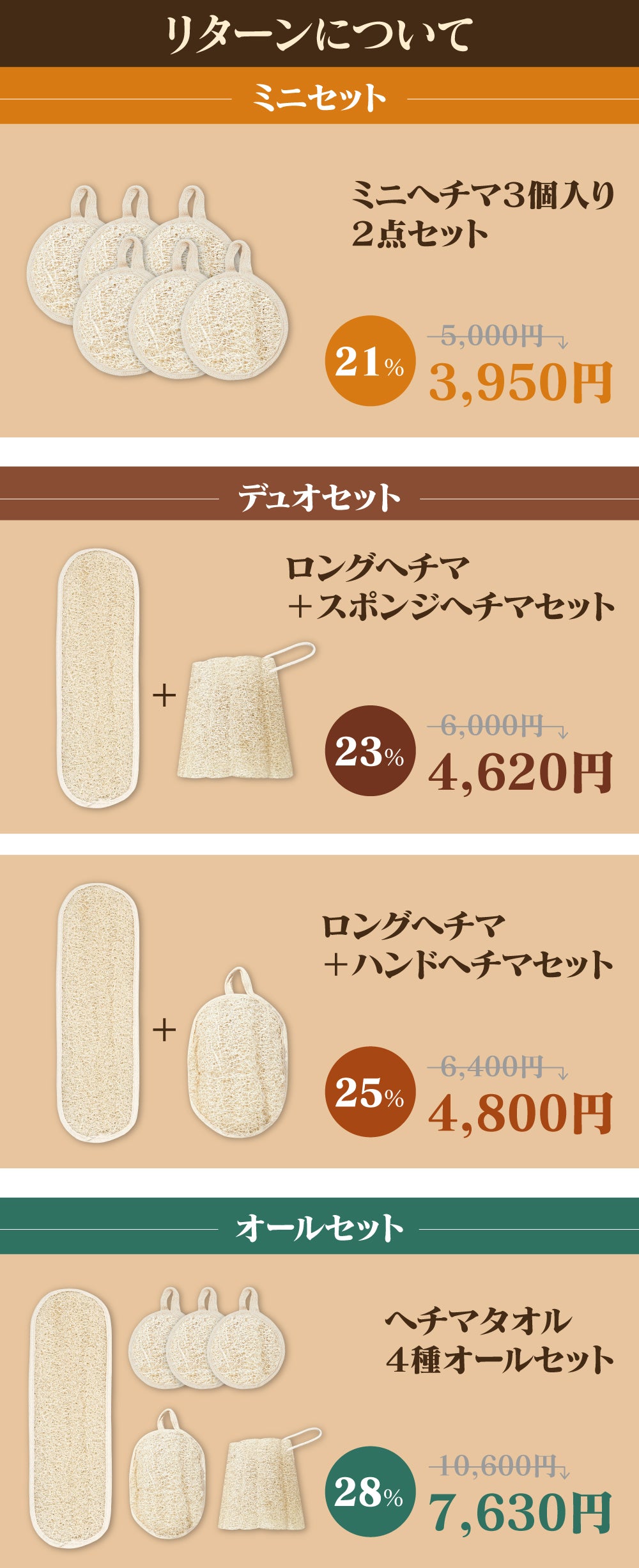 古代エジプトから伝えられてきた角質ケアの秘法！MANDISAヘチマタオル