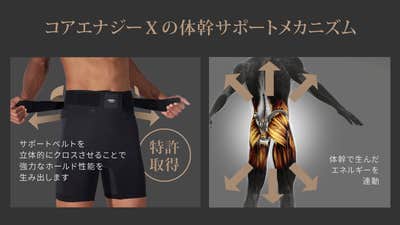 コアエナジーX サポーター 体幹でカラダを変えろ!プロ1000名愛用メーカー開発の体幹&腹圧