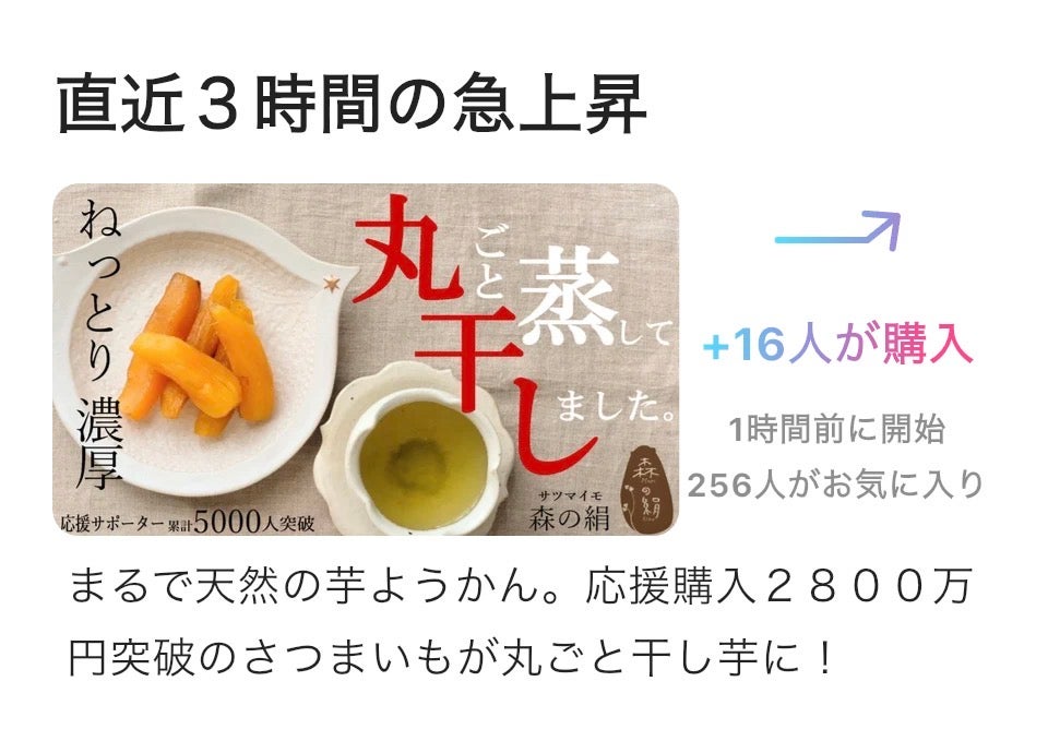 Makuake｜【2025年もお届け】規格外、でも甘さは本物。甘すぎて研究