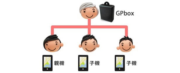 追加料金無しで、複数人で同時に検索できる。