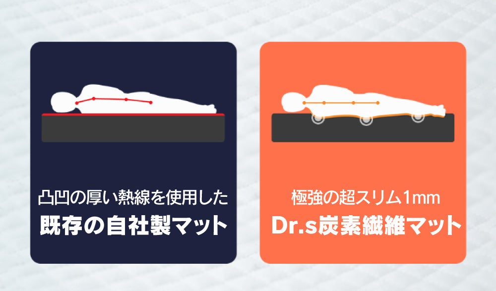 驚きの1mmの超薄型！丸洗い・モバイルバッテリー対応可能！炭素繊維ヒーターマット 驚きの1mmの超薄型！丸洗い・モバイルバッテリー対応可能！炭素繊維