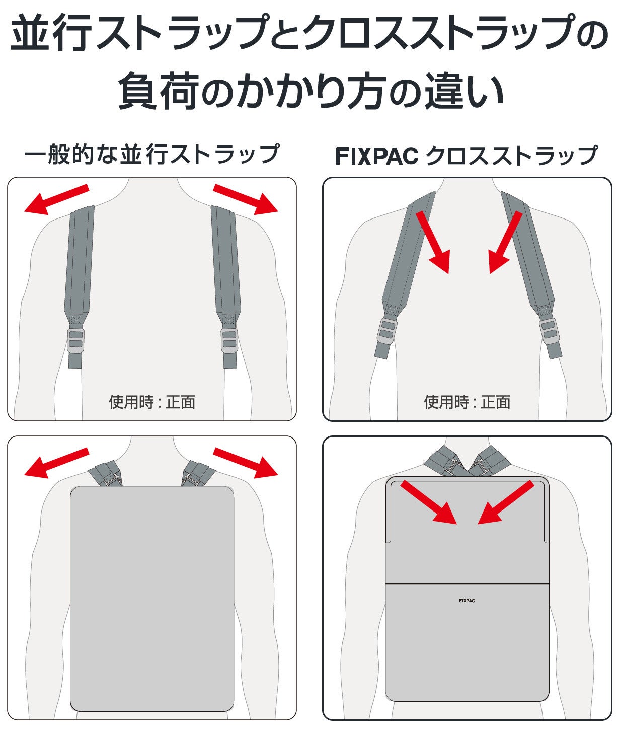 背負うだけ！揺れない・ズレない美姿勢をつくるスマートバックパック 背負うだけ！】揺れない・ズレない美姿勢をつくるスマートバック