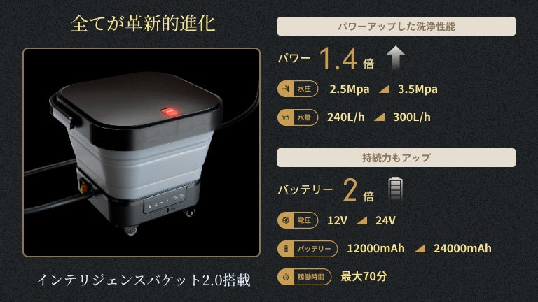 T-PROFESSIONALコードレス高圧洗浄機makuake プロの洗浄を手のひらサイズで実現！【完全ワイヤレス×圧倒的