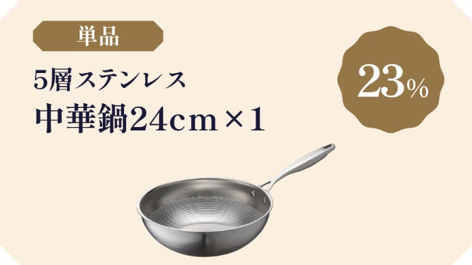 熱伝導率が高く時短調理！全面5層ステンレスフライパン＆中華鍋