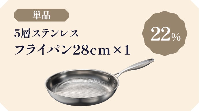 熱伝導率が高く時短調理！全面5層ステンレスフライパン＆中華鍋