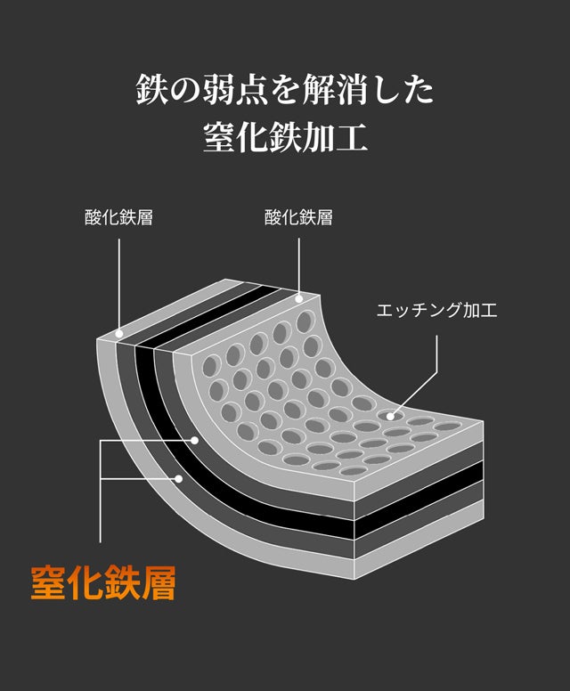 テクノロジー満載！軽い、こげつきにくい、極旨鉄フライパンで簡単に