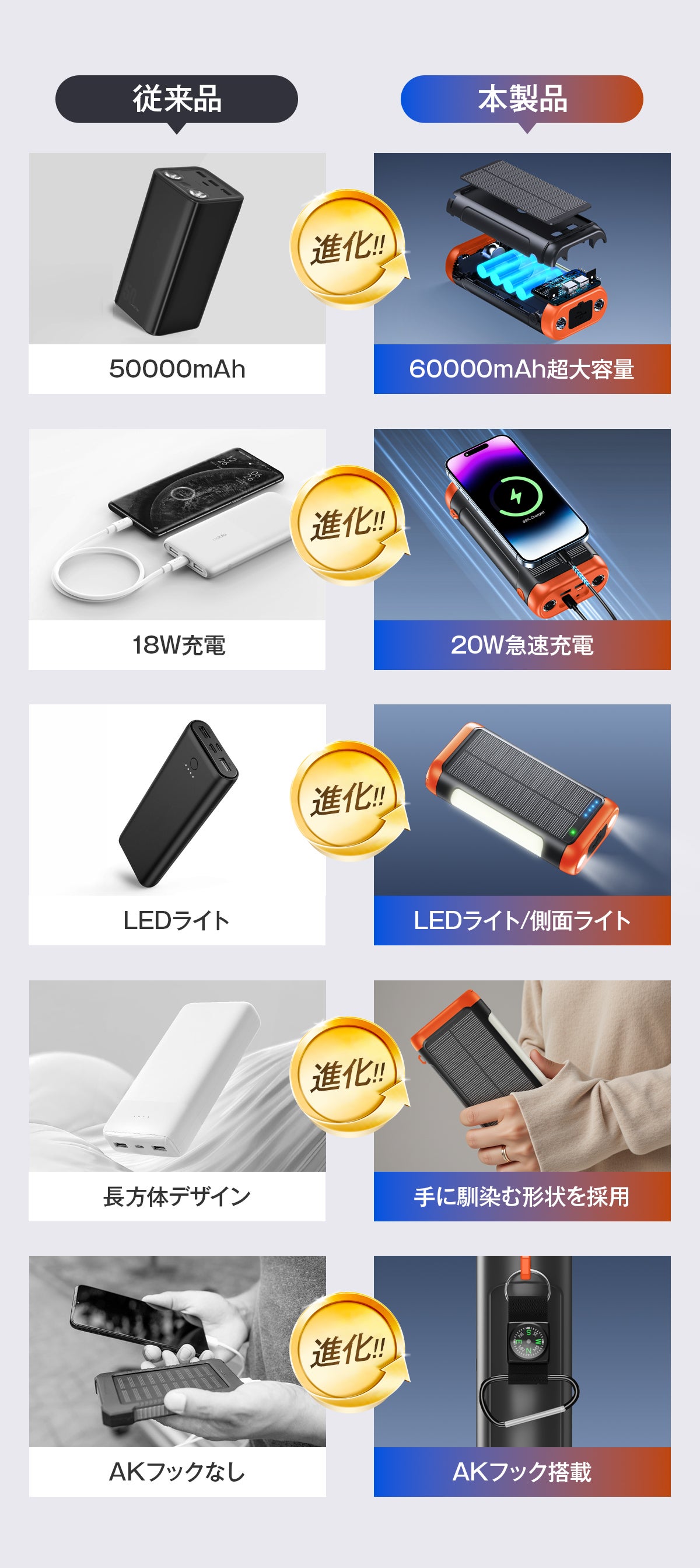 日常も防災もアウトドアも！手回し・ソーラー充電できる超大容量