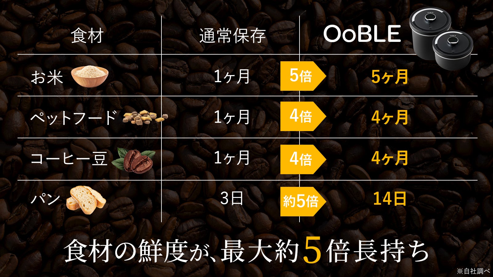 食材のおいしさをキープする真空保存容器「OoBLE black