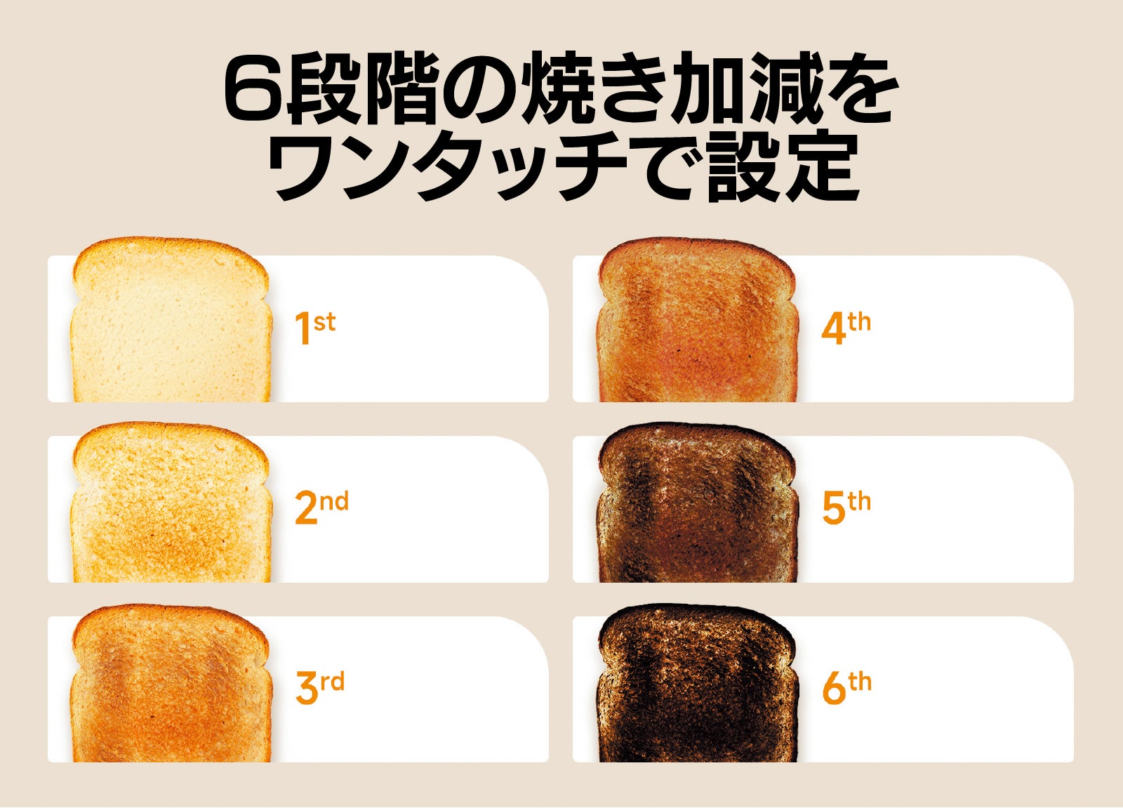 【定価6万円→大特価】高級パン焼き器 毎朝のパンを絶妙に美味しくする】ムラなく均一に焼き上がる6